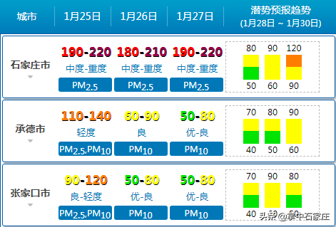 今日雪花飘 明天冲10℃！天气坐上“过山车”