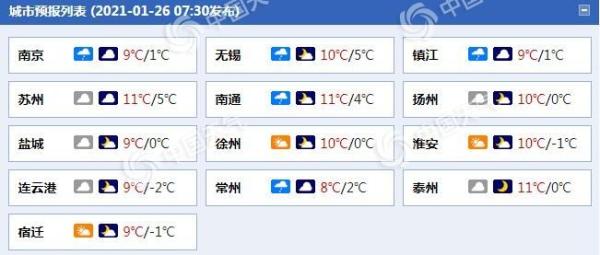 江苏今明天阴雨不断 早晚天气寒意浓