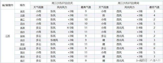 江苏确认！气温“大转折”！江苏下列地区气温将降至-7度