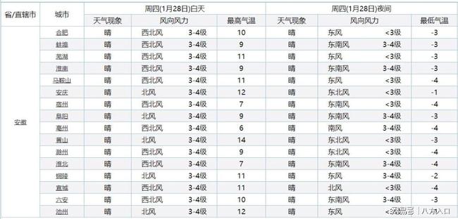 安徽确认！下一轮降雨降温！降雨明天落在安徽下列地区