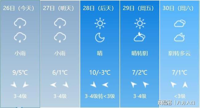 安徽确认！下一轮降雨降温！降雨明天落在安徽下列地区