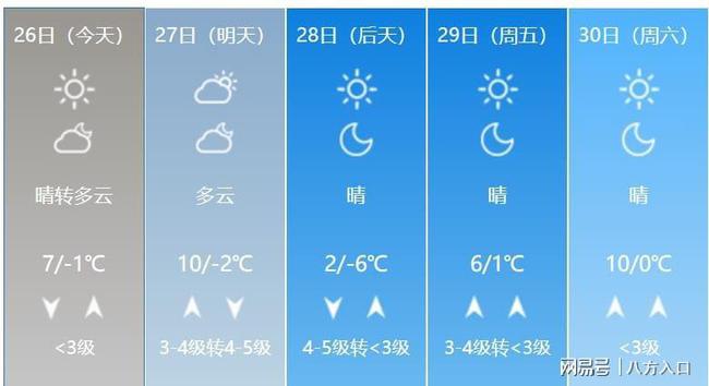 山东确认!气温“大转变”!山东下列地区的气温将下降到-9度