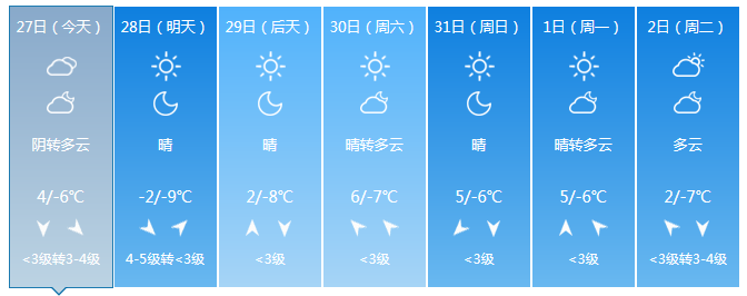 北京最新天气预报：今夜北风上线，明天重启大风降温模式