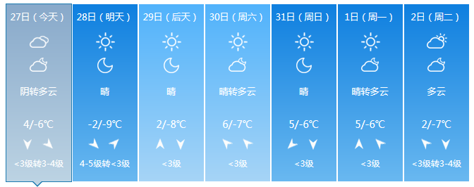 北京最新天气预报:今夜北风上线,明天重启大风降温模式