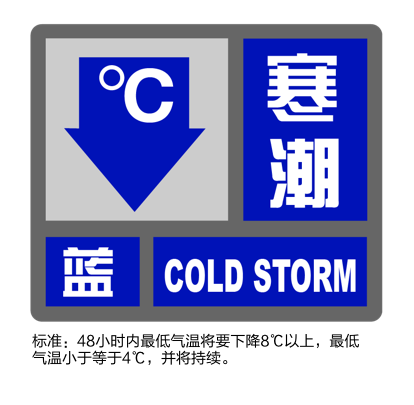 双蓝预警高挂，先降10℃再回升？本周金山天气有些魔幻