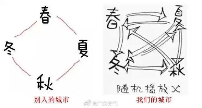 四波冷空气陆续到货，春节期间佛山的天气将......