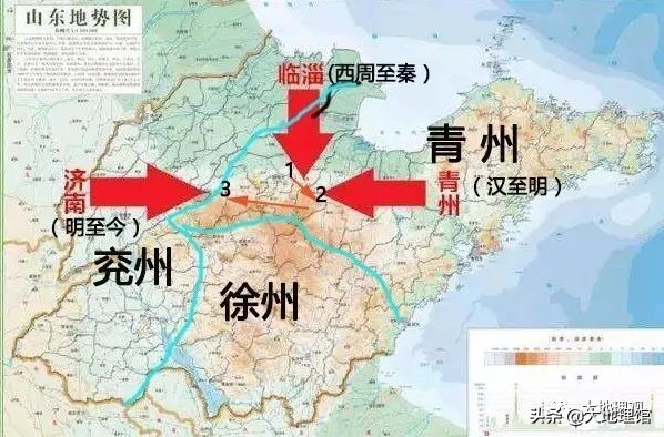 2500年山东城市发展简史