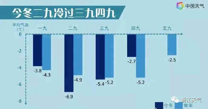 冷空气再度发威 好在天气晴朗！是“大洗”之日了