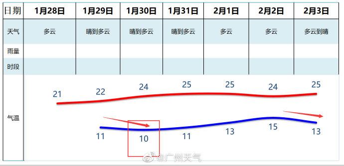 温度记|4波冷空气候场,你们想要的春节天气也来了