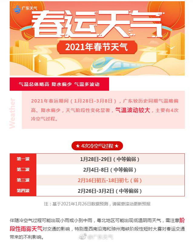 温度记|4波冷空气候场,你们想要的春节天气也来了