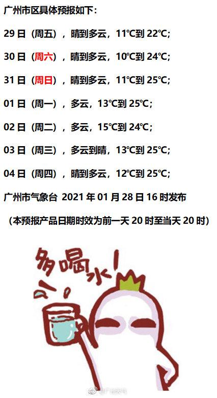 温度记|4波冷空气候场,你们想要的春节天气也来了