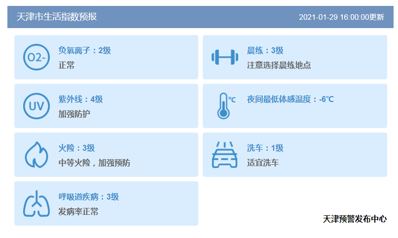 【津城天气】别高兴的太早,后面还有两股冷空气!