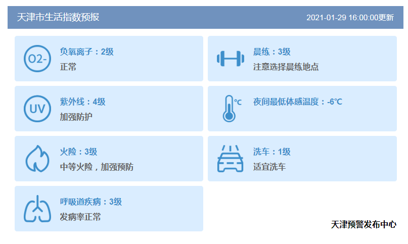 【津城天气】别高兴的太早，后面还有两股冷空气！