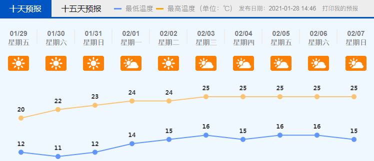 春运期间广东有4波冷空气！春节天气预测也有了