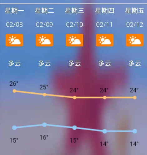 春运期间广东有4波冷空气!春节天气预测也有了