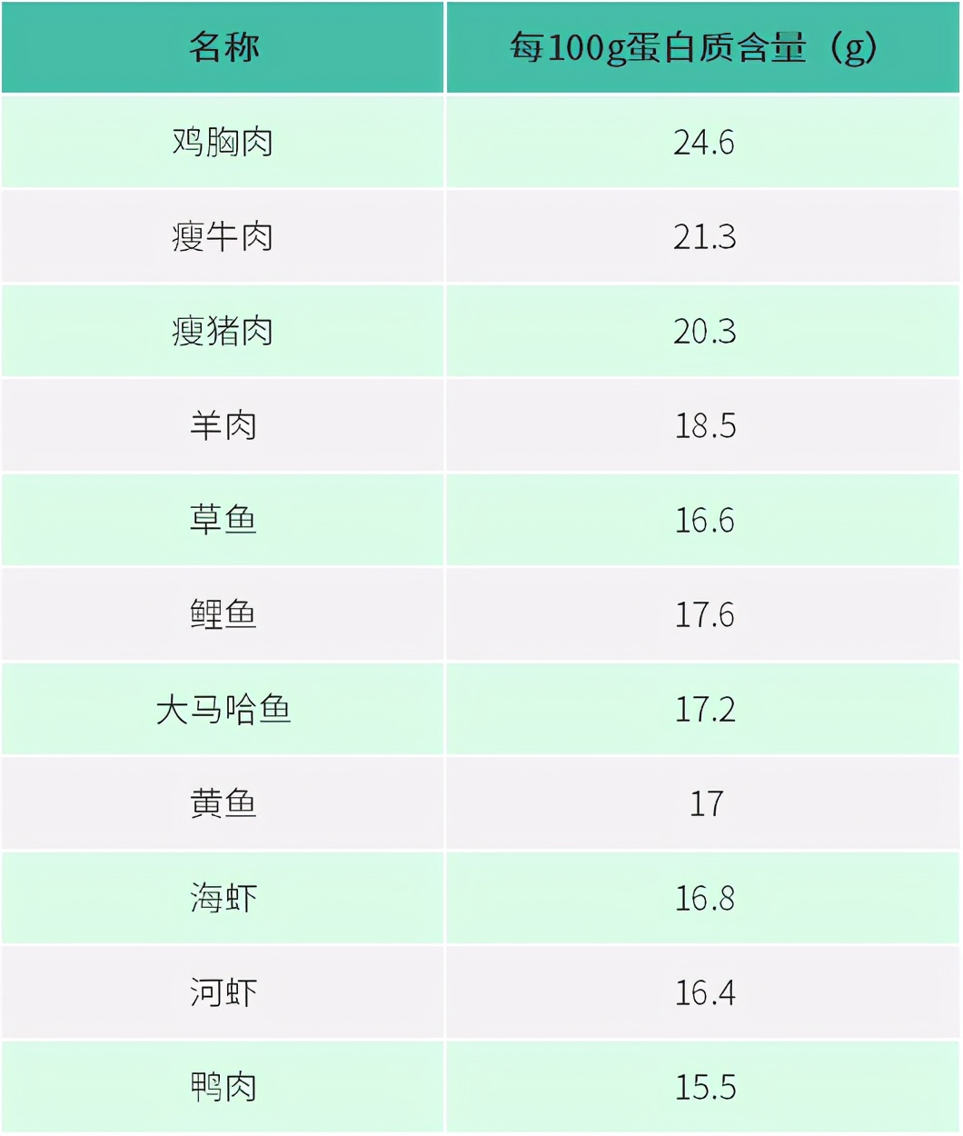 睡不好、脱发、易感冒,这些不适可能只是肉吃少了!多吃这几种肉