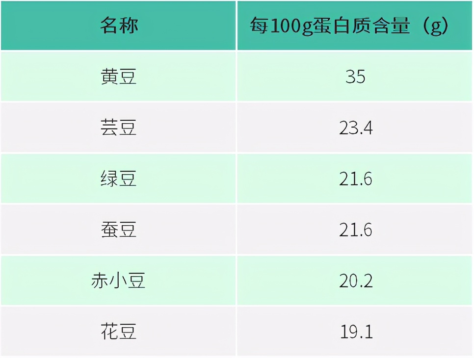 睡不好、脱发、易感冒,这些不适可能只是肉吃少了!多吃这几种肉