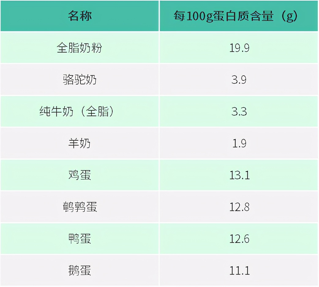 睡不好、脱发、易感冒,这些不适可能只是肉吃少了!多吃这几种肉