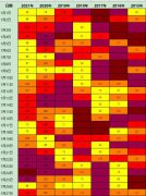 1月郑州等地出现三轮污染