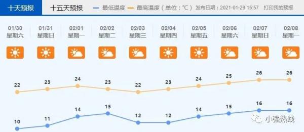 春运期间广东有4波冷空气！春节天气预测也有了