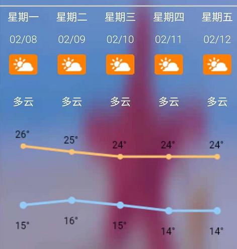 春运期间广东有4波冷空气！春节天气预测也有了