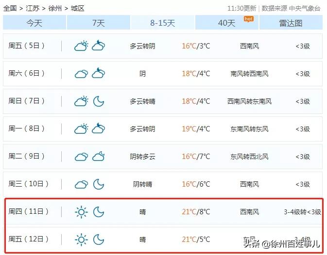 最高16℃,这个周末都是好天气!接下来,春节天气将