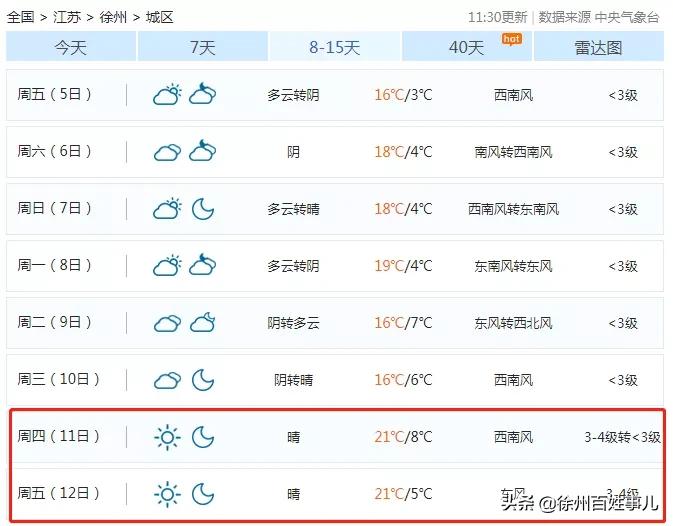 最高16℃，这个周末都是好天气！接下来，春节天气将