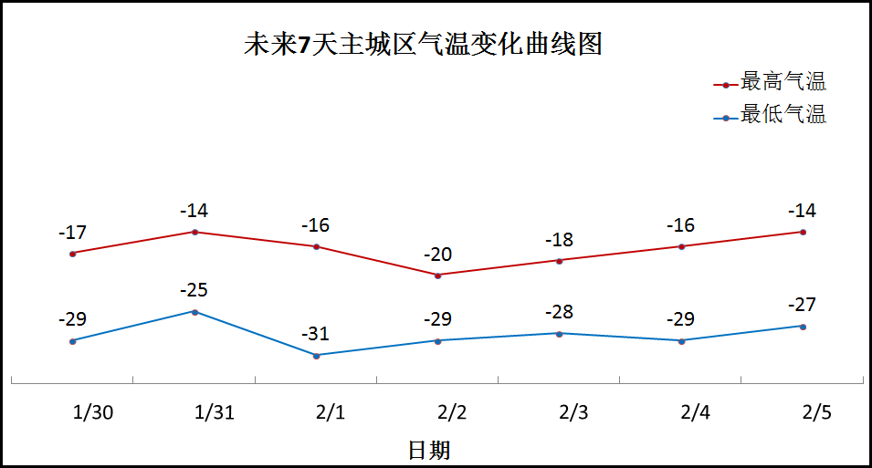 【今日关注】一场更强的降雪天气即将侵袭冰城