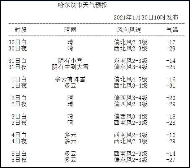 【今日关注】一场更强的降雪天气即将侵袭冰城