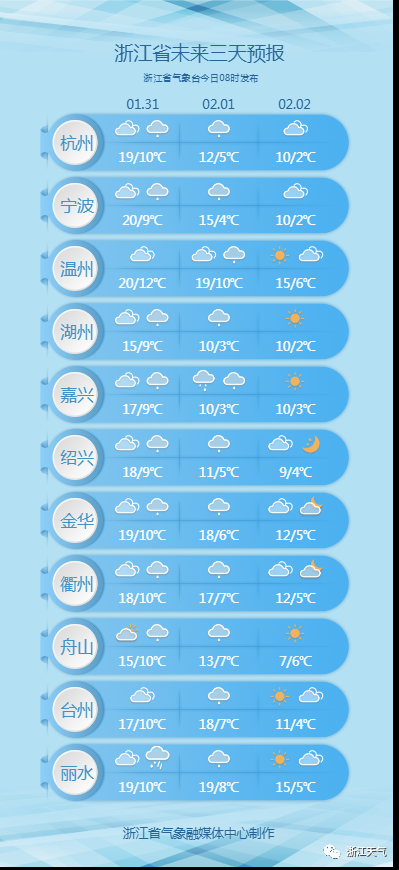 向20℃冲呀！明天雨水要来！下周天气对洗晒不友好，盯牢这天最关键