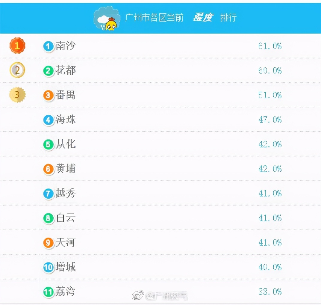 温度记 | 干燥天气持续,皮肤“缺水”怎么办?