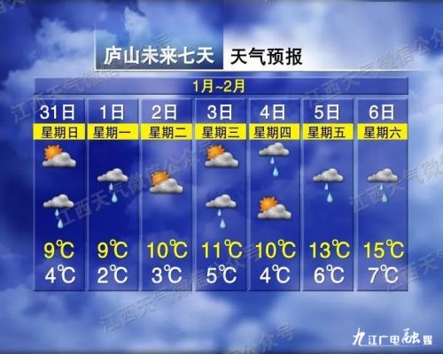 最高25℃!江西天气要反转了,未来一周…