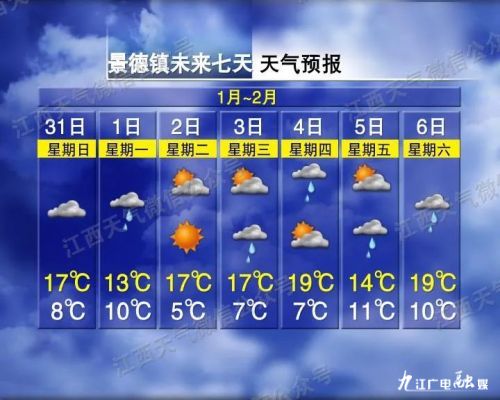 最高25℃！江西天气要反转了，未来一周…