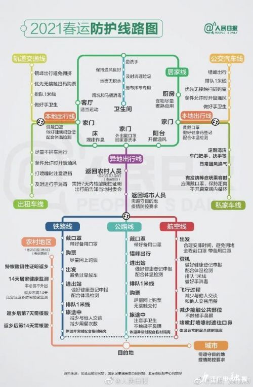 最高25℃！江西天气要反转了，未来一周…