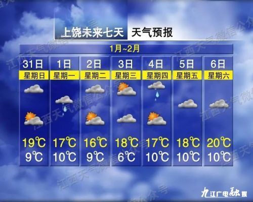 最高25℃!江西天气要反转了,未来一周…