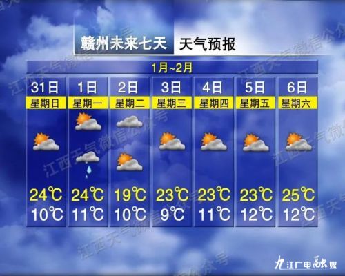 最高25℃!江西天气要反转了,未来一周…