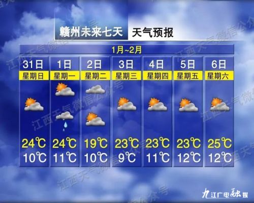 最高25℃！江西天气要反转了，未来一周…