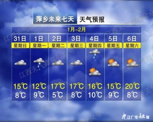 最高25℃!江西天气要反转了,未来一周…
