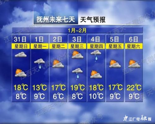 最高25℃!江西天气要反转了,未来一周…
