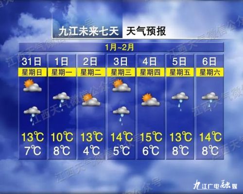 最高25℃！江西天气要反转了，未来一周…