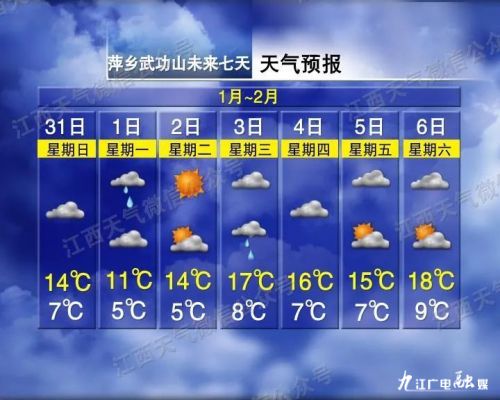 最高25℃!江西天气要反转了,未来一周…