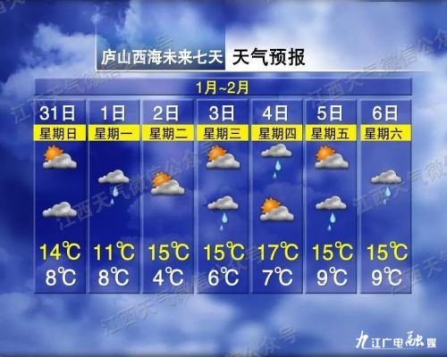 最高25℃！江西天气要反转了，未来一周…