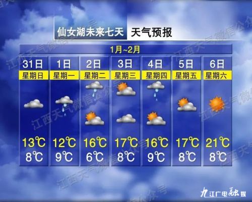 最高25℃！江西天气要反转了，未来一周…