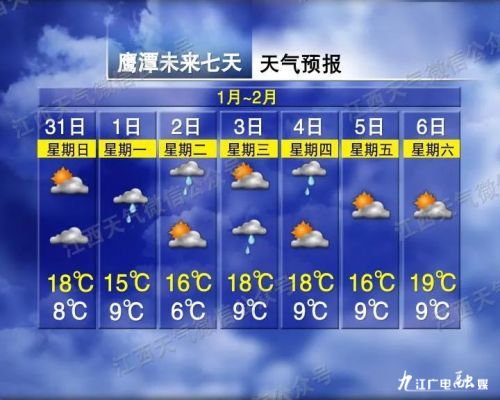 最高25℃！江西天气要反转了，未来一周…