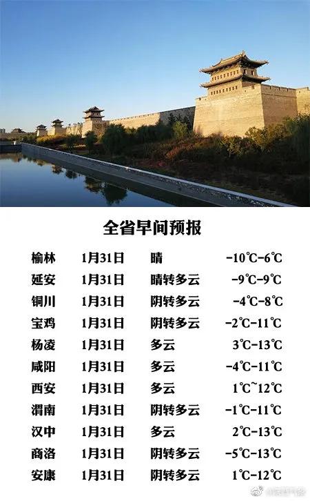 陕西省天气预报 2021年1月31日早晨发布 今天：陕北多云间晴天，关中多云，陕南阴天