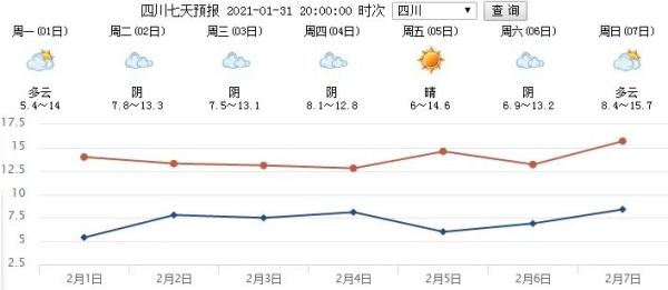 开往春天的火车进站了？四川本周仍以晴暖天气为主