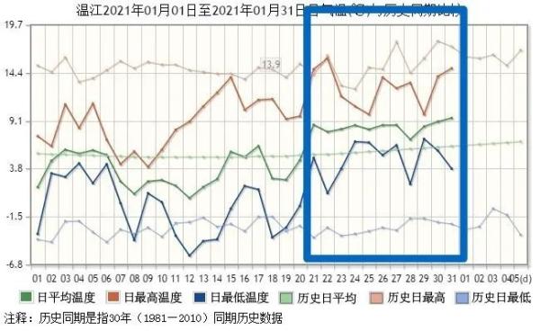 开往春天的火车进站了？四川本周仍以晴暖天气为主