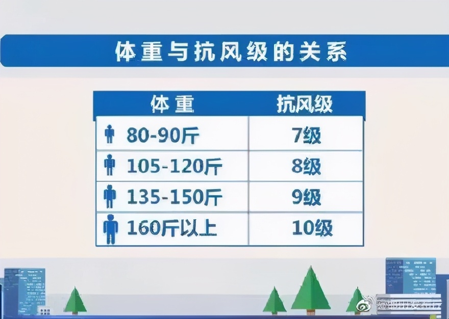 【新乡·天气】气温起伏犹如过山车