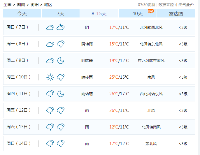 升至26℃!大衡阳的天气还真是令人琢磨不透