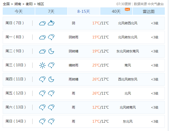 升至26℃！大衡阳的天气还真是令人琢磨不透